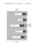 USE OF DIMERIZATION DOMAIN COMPONENT STACKS TO MODULATE PLANT ARCHITECTURE diagram and image