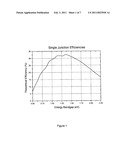 HIGH EFFICIENCY SILICON-BASED SOLAR CELLS diagram and image