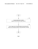 Apparatus and Method for Controlling Plasma Potential diagram and image