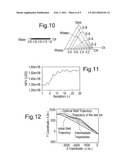 METHOD FOR PRODUCING HYDROCARBONS THROUGH A WELL OR WELL CLUSTER OF WHICH THE TRAJECTORY IS OPTIMIZED BY A TRAJECTORY OPTIMISATION ALGORITHM diagram and image