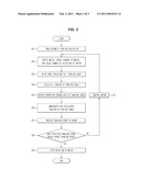 ELECTRONIC PARKING BRAKE SYSTEM AND CONTROL METHOD THEREOF diagram and image