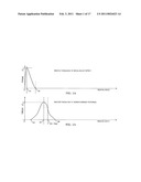 TAMPER-EVIDENT PACKAGE WITH IMPROVED OPENING PERFORMANCE diagram and image