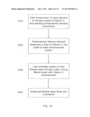 Control Scheme For Enhanced Filtered Water Systems diagram and image