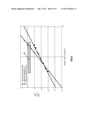 Gas Electron Multiplier Detector diagram and image