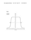 DETERMINATION OF BEAM PARAMETERS FOR ASYMMETRICAL PHOTON BEAMS diagram and image