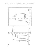 DETERMINATION OF BEAM PARAMETERS FOR ASYMMETRICAL PHOTON BEAMS diagram and image