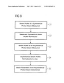 DETERMINATION OF BEAM PARAMETERS FOR ASYMMETRICAL PHOTON BEAMS diagram and image