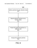 TRACE SAMPLING diagram and image