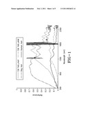 METHOD AND APPARATUS FOR DETECTING ORGANIC MATERIALS AND OBJECTS FROM MULTISPECTRAL REFLECTED LIGHT diagram and image