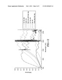 METHOD AND APPARATUS FOR DETECTING ORGANIC MATERIALS AND OBJECTS FROM MULTISPECTRAL REFLECTED LIGHT diagram and image