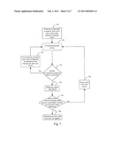  ELECTRO-HYDRAULIC PROPORTIONAL FLOW VALVE SPEED REGULATING CONTROL SYSTEM AND ITS METHOD diagram and image