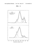 ANODE ACTIVE MATERIAL, METHOD OF PREPARING THE SAME, AND ANODE AND LITHIUM BATTERY CONTAINING THE MATERIAL diagram and image