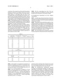 Composition and Process for Preparing Phosphorescent Masterbatch and Phosphorescent Article Containing the Same diagram and image