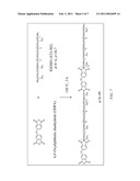 POLYMERIC POLYMER CONTAINING POLY(OXYETHYLENE)-AMINE AND APPLICATION THEREOF TO PREPARING SILVER NANOPARTICLE diagram and image