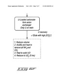 Compositions and Methods for Treating Nuclear Fuel diagram and image