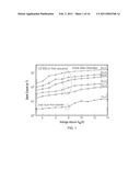 SiC AVALANCHE PHOTODIODE WITH IMPROVED EDGE TERMINATION diagram and image