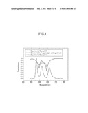 ORGANIC LIGHT EMITTING DIODE DISPLAY diagram and image