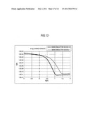 Semiconductor device and method for manufacturing same diagram and image