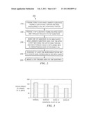 SUBSTRATE STRUCTURE FOR CAVITY PACKAGE diagram and image