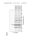 PHOSPHOR AND LIGHT EMITTING DEVICE diagram and image