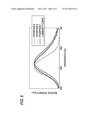 PHOSPHOR AND LIGHT EMITTING DEVICE diagram and image