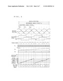 MOTOR CONTROL METHOD, MOTOR CONTROL DEVICE, FAN DEVICE, COMPRESSOR, AND PUMP DEVICE diagram and image