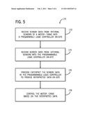 MOTOR DRIVE HAVING INTEGRAL PROGRAMMABLE LOGIC CONTROLLER diagram and image