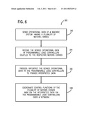 MOTOR DRIVE HAVING INTEGRAL PROGRAMMABLE LOGIC CONTROLLER diagram and image