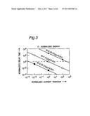 POWER SUPPLY VOLTAGE CONTROLLING CIRCUIT FOR USE IN SUBTHRESHOLD DIGITAL CMOS CIRCUIT INCLUDING MINUTE CURRENT GENERATOR AND CONTROLLED OUTPUT VOLTAGE GENERATOR CIRCUIT diagram and image