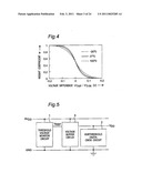 POWER SUPPLY VOLTAGE CONTROLLING CIRCUIT FOR USE IN SUBTHRESHOLD DIGITAL CMOS CIRCUIT INCLUDING MINUTE CURRENT GENERATOR AND CONTROLLED OUTPUT VOLTAGE GENERATOR CIRCUIT diagram and image