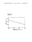 POWER SUPPLY VOLTAGE CONTROLLING CIRCUIT FOR USE IN SUBTHRESHOLD DIGITAL CMOS CIRCUIT INCLUDING MINUTE CURRENT GENERATOR AND CONTROLLED OUTPUT VOLTAGE GENERATOR CIRCUIT diagram and image