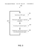 SYSTEM AND METHOD FOR CALIBRATION OF MEASUREMENTS OF INTERACTED EM SIGNALS IN REAL TIME diagram and image