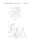 Phasor Estimation During Current Transformer Saturation diagram and image