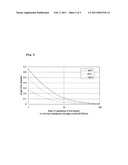 MAGNETIC SENSOR WITH BRIDGE CIRCUIT INCLUDING MAGNETORESISTANCE EFFECT ELEMENTS diagram and image