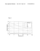 MAGNETIC SENSOR WITH BRIDGE CIRCUIT INCLUDING MAGNETORESISTANCE EFFECT ELEMENTS diagram and image