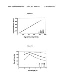 METHOD FOR RADIOFREQUENCY MAPPING IN MAGNETIC RESONANCE IMAGING diagram and image