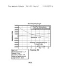 METHOD AND APPARATUS FOR GALVANIC MULTI-FREQUENCY FORMATION RESISTIVITY IMAGING diagram and image