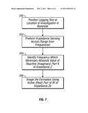 METHOD AND APPARATUS FOR GALVANIC MULTI-FREQUENCY FORMATION RESISTIVITY IMAGING diagram and image