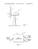 Method and System for Testing Yawing System for Wind Turbine diagram and image