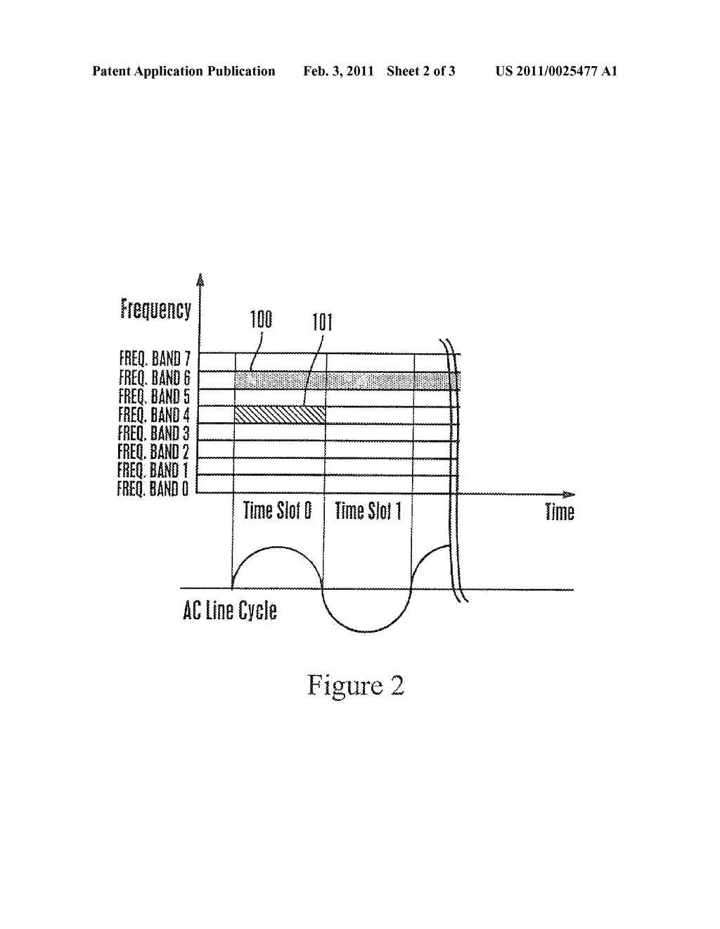 SYSTEM AND METHOD FOR PROVIDING ACCESS IN POWERLINE COMMUNICATIONS (PLC) NETWORK - diagram, schematic, and image 03