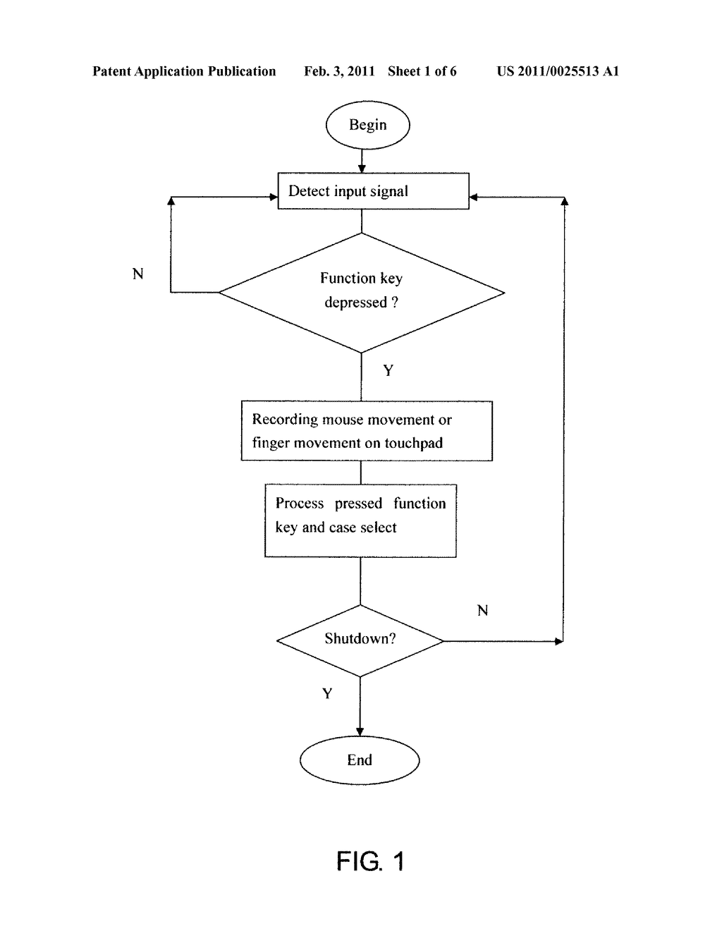 METHOD FOR CARRYING OUT SINGLE TOUCH OPERATION BY MEANS OF COMPUTER INPUT DEVICES - diagram, schematic, and image 02