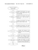 METHOD FOR CARRYING OUT SINGLE TOUCH OPERATION BY MEANS OF COMPUTER INPUT DEVICES diagram and image