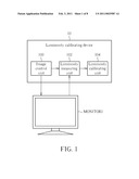 Calibration Method for Improving Uniformity of Luminosity of Display Device and Related Device diagram and image