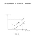 Calibration Method for Improving Uniformity of Luminosity of Display Device and Related Device diagram and image