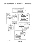 ENCRYPTING TOUCH-SENSITIVE DISPLAY diagram and image