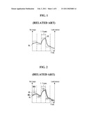 LIQUID CRYSTAL DISPLAY diagram and image