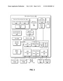 Auto-Generating A Visual Representation diagram and image