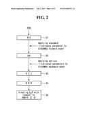 METHOD OF CORRECTING DATA AND LIQUID CRYSTAL DISPLAY USNG THE SAME diagram and image