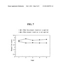 METHOD OF CORRECTING DATA AND LIQUID CRYSTAL DISPLAY USNG THE SAME diagram and image