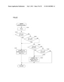 VIDEO CAMERA diagram and image